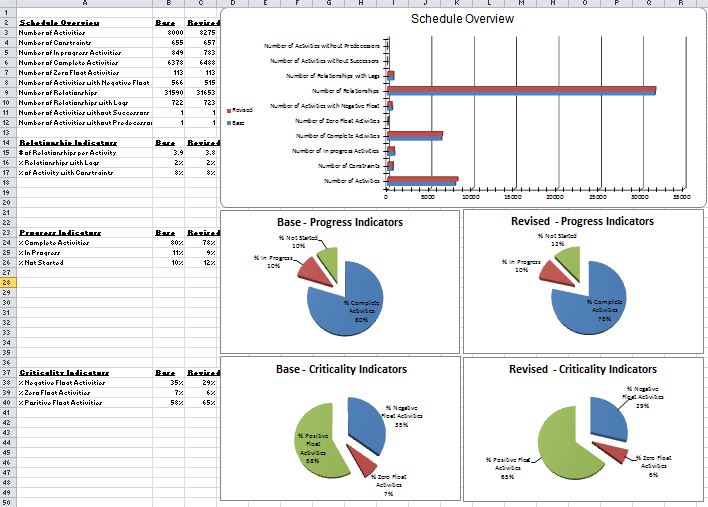 Desktop Excel Dashboard
